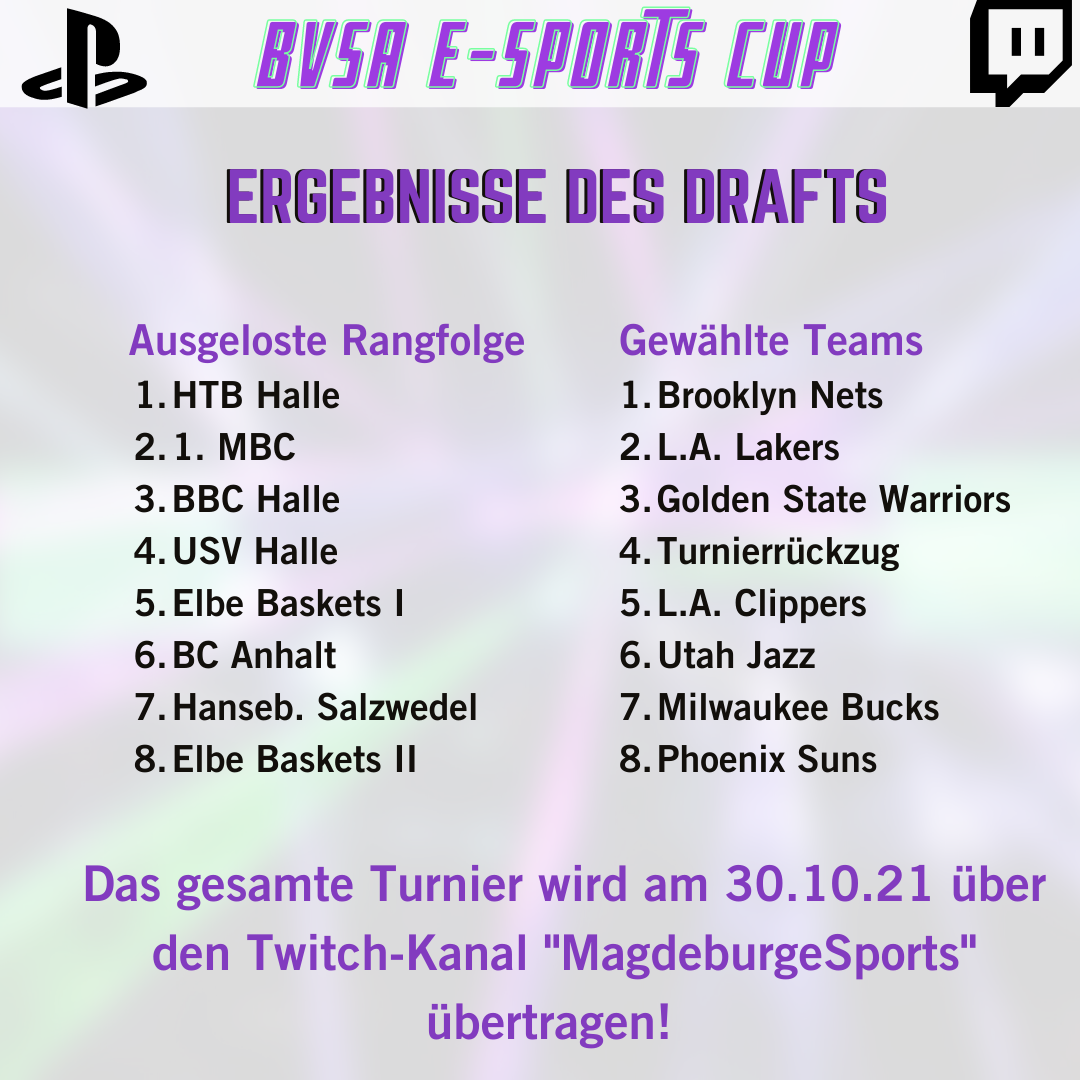 Ergebnisse des Drafts // Grafik: BVSA