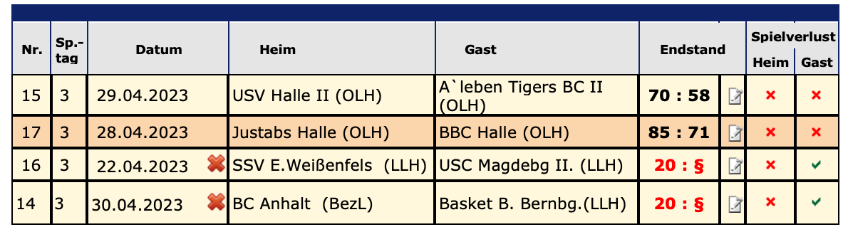 Bildausschnitt aus TeamSL