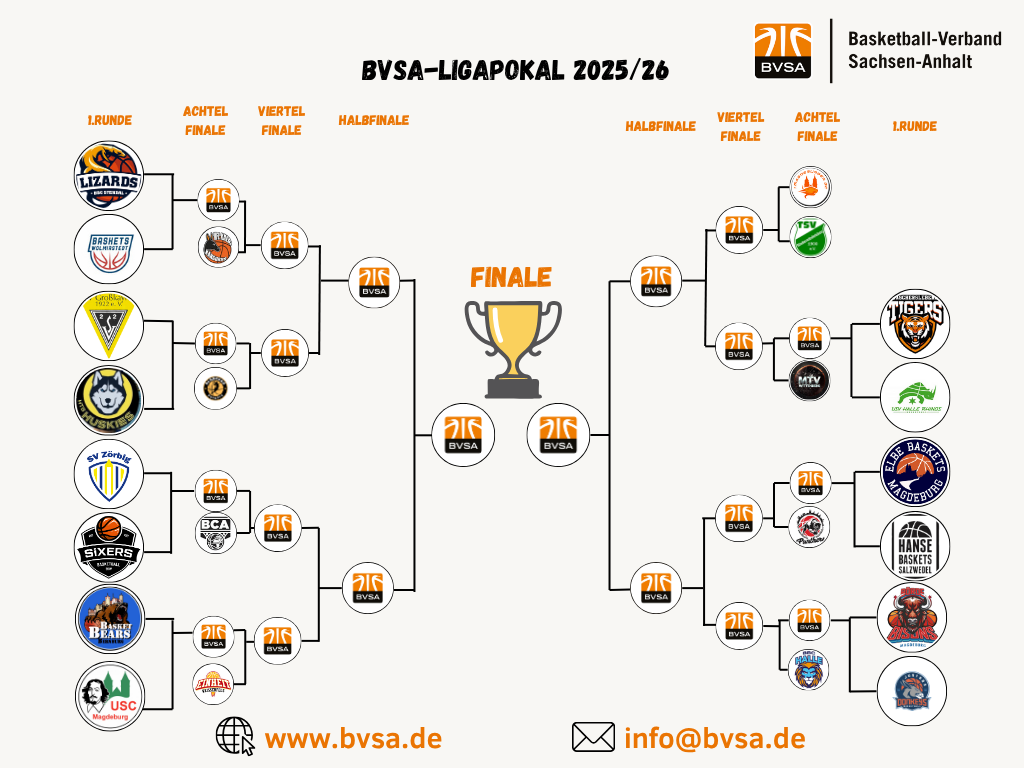 Turnierbaum BVSA-Ligapokal 2025/26